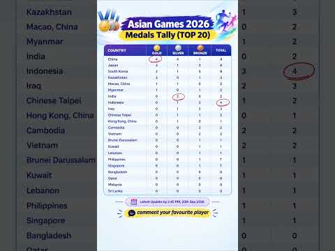Video Asian Games 2026 Medal Tally: India 2 Silvers, China 9 Medals | Latest Update at 2:45 PM Sep 20 Now!