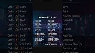 #Basic computer knowledge# Easy computer #Computer shortcut keys