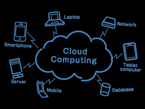 Introduction to Cloud Computing in Urdu / Hindi | Edulogy