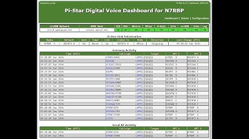 Change Pi-star Dashboard Color