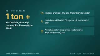 Was ist die KKDİK-Verordnung? Ihre Abschnitte, Anhänge und bestimmte verbindliche Klauseln —ONAY Mühendislik Video