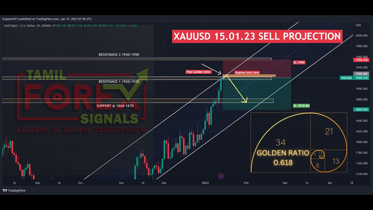 XAUUSD AGAIN UPTREND CORRECTION 15.01.23 WEEKLY ANALYSIS