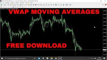VWAP MOVING AVERAGES SCALPING Indicator FREE DOWNLOAD