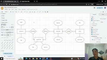 Tugas 1 Basis Data | Entity Relationship Diagram (ERD) | [SISTEM INFORMASI] - UNIVERSITAS TERBUKA