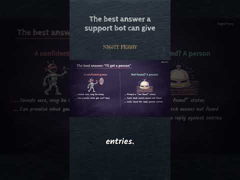 Πότε και Πώς να Χρησιμοποιήσετε το Support Bot