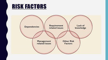 SAITM BCA 4TH SEM SOFTWARE ENGINEERING UNIT 2 LECTURE 9