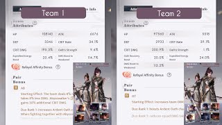 Fire Orbit 160 - Rafayel Vermillion Martial God - OP Stats