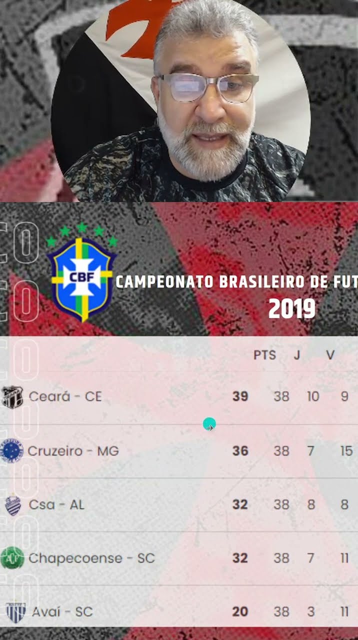 Vasco - A espera de um milagre - Comparando 2019 