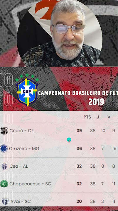 Vasco - A espera de um milagre - Comparando 2019 