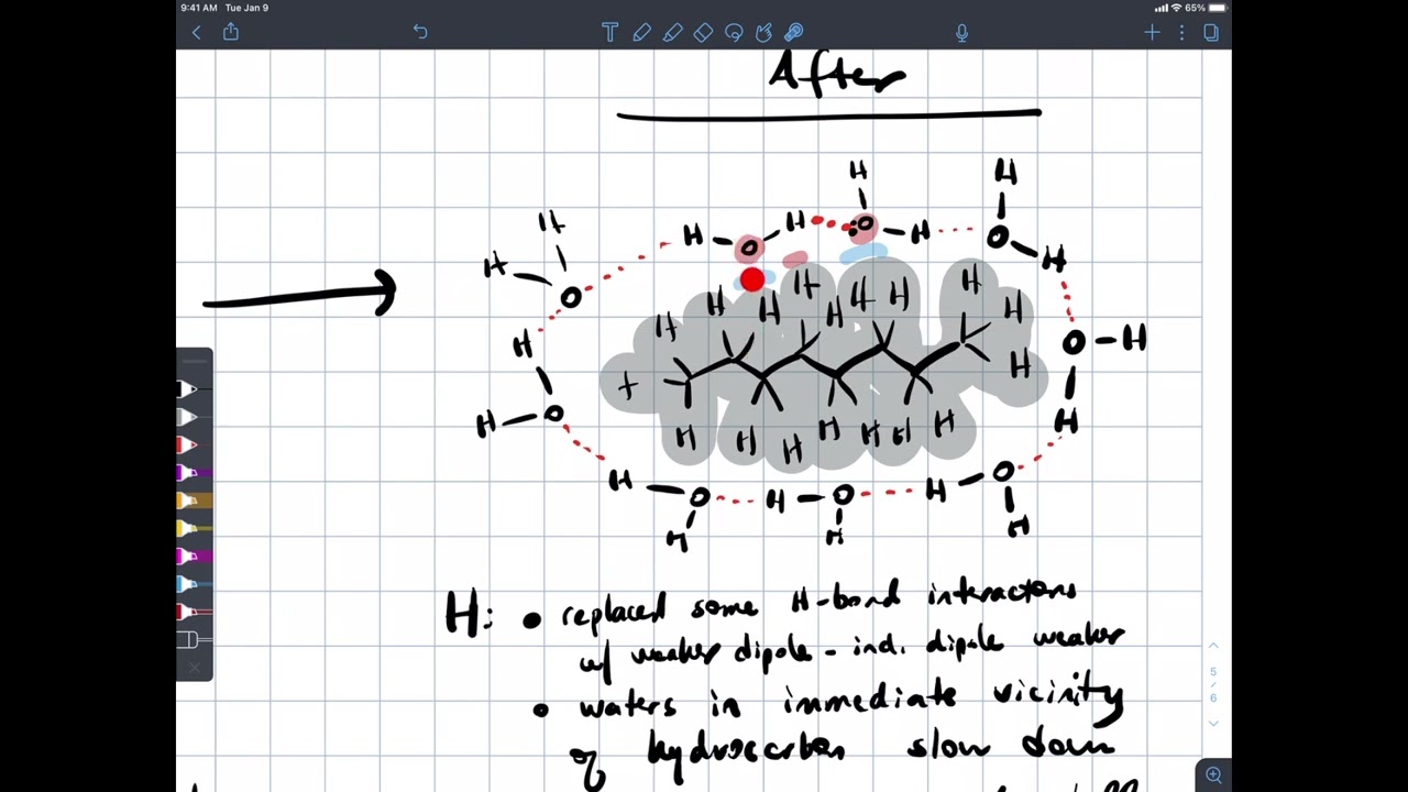 Sp2022 351 Lecture 6 (Chapter 3) May 9, Part 2