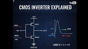 Understanding CMOS inverter | Why NMOS passes strong 0 and PMOS passes strong 1