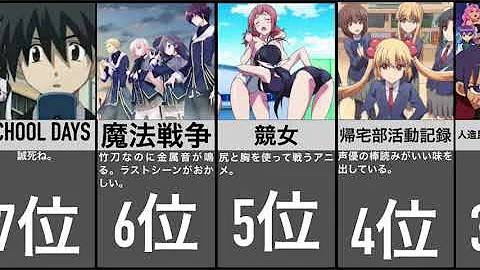 クソアニメ ランキング
