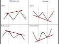 Дивергенция и конвергенция. Когда открыть или закрыть сделку?