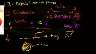 Geometry 1.2: Points, Lines, and Planes