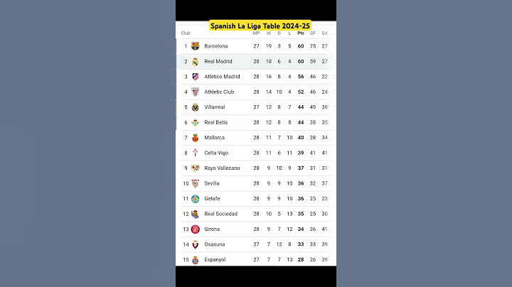 Spanish La Liga Table 2024-25 | La Liga 2024-25 Points Table | La Liga 2024-25 Standings