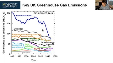 Sustainable Energy Lecture 1 - Part 3