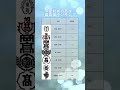 愛知県の高校偏差値ランキング。#ysdata