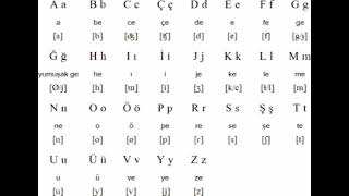 for the türkish artistic alphabet