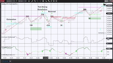 ZoneTraderPro Price Patterns NinjaTrader Indicator Setup