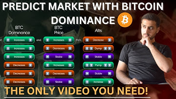 Bitcoin Dominance MasterClass!