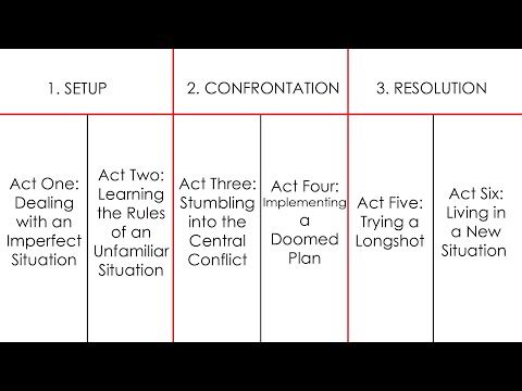 How to Outline Your Story Using Character Actions - Part 1