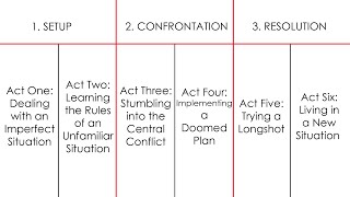 How to Outline Your Story Using Character Actions - Part 1