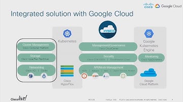 Cisco Container Platform + SAP
