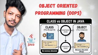 Introduction to Object Oriented Programming (OOPS) in Java | Class and Object | Tamil | N Verse