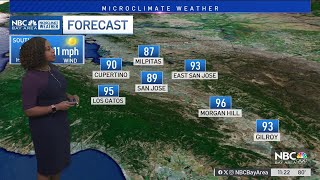 Forecast: Slight cool-down ahead