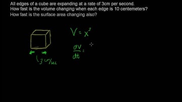 Calculus 2.6 Related Rates: "The Cube"