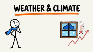 Information Climate Change Explained: What the Data Show Update