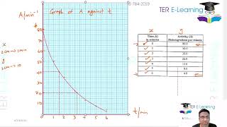 CSEC Physics - June 2022 Solutions (Terry David)