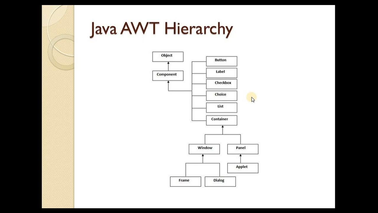 Java - AWT | AWT Components | Lecture # 66 | Learn Programming - YouTube