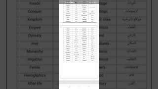 مصطلحات الوحدة الاولى للغة الانجليزية بكالوريا 2023