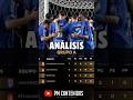 Análisis Grupo A Copa Libertadores