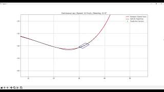 MPC demonstration on python