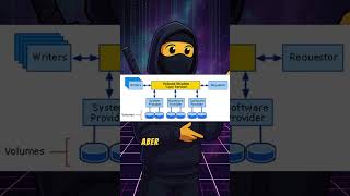 Bluehammer Schwachstelle in Windows erklärt #informatik #cybersecurity #itsicherheit #news #windows