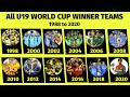 All Under 19 Cricket World Cup Winner Team List From 1988 to 2020