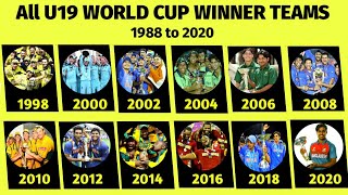 All Under 19 Cricket World Cup Winner Team List From 1988 to 2020