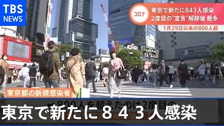 東京で新たに８４３人感染、２度目の“宣言”解除後最多