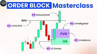 Order Blocks — 4 Rules That Separate Real Ones From Fake Ones|Pip24h Trading
