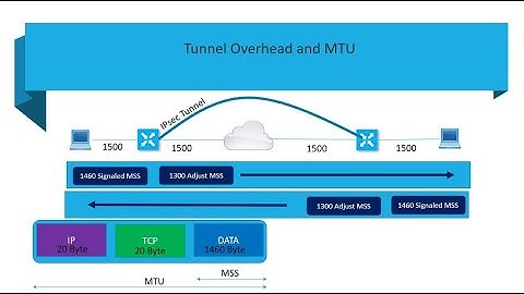 Cisco SD-WAN Part04- SD-WAN Features