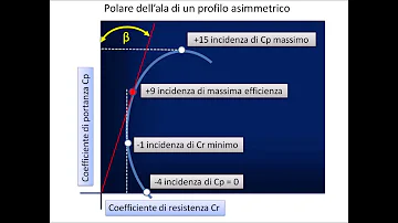 Qual è la definizione di efficienza?