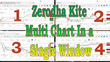 Zerodha Kite Multi Chart In a Single Window - sharmastocks.com