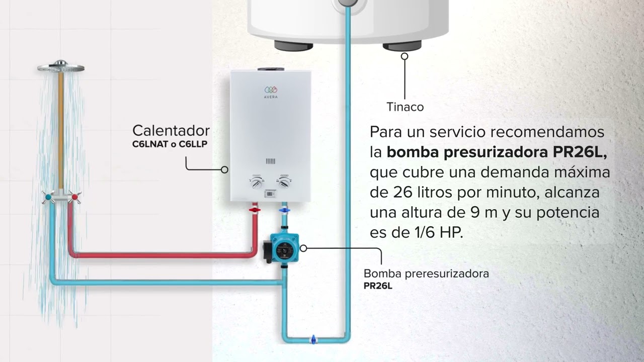 Cómo elegir una bomba presurizadora?