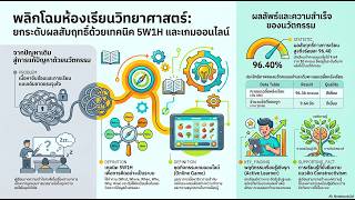 การพัฒนากิจกรรมการเรียนรู้ด้วยเทคนิค 5W1H เพื่อยกระดับผลสัมฤทธิ์ทางการเรียนวิทยาศาสตร์