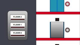 Elevator: Sequence Diagram 1