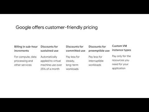 1.13 Google Offers Customer Friendly Pricing | Introducing Google Cloud | Google Cloud Fundamentals