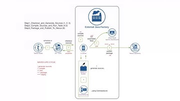 TESCHGlobal - Talend DevOps Continuous Integration