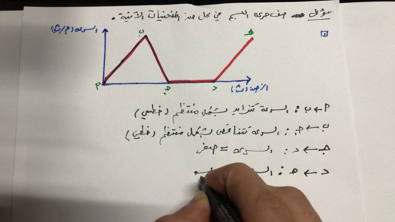 الدرس 3 وصف الحركة الحصة 9 وصف منحنيات الحركة فيزياء الصف العاشر أ. عبدالله البوم